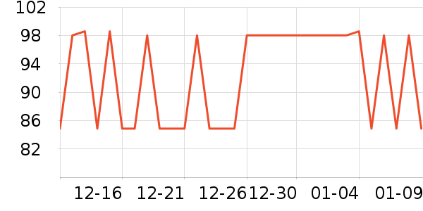 ���յ���ս�������ʷ�۸�