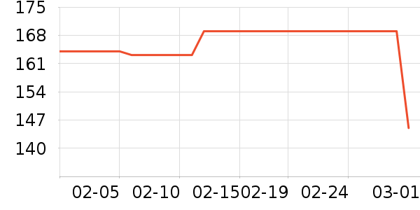 ɭ��¹��Ʒ���� ��ʷ�۸�