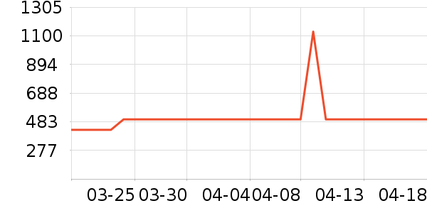 ������������ʷ�۸�