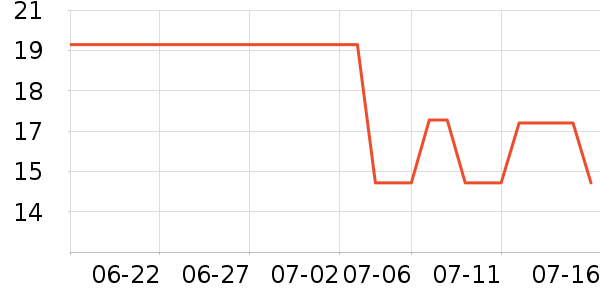 ���ڵ��/�������ʷ�۸�