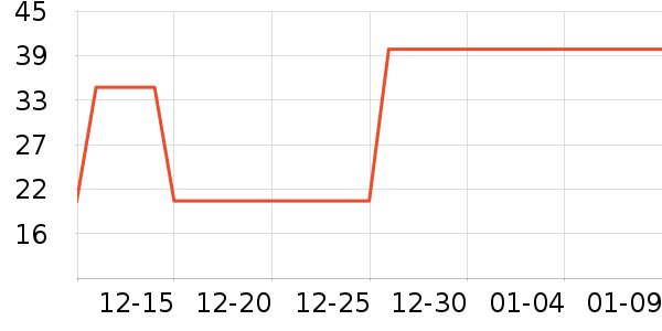 ³��ʳ������ʷ�۸�