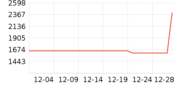 ����ԪӤ���̷���ʷ�۸�