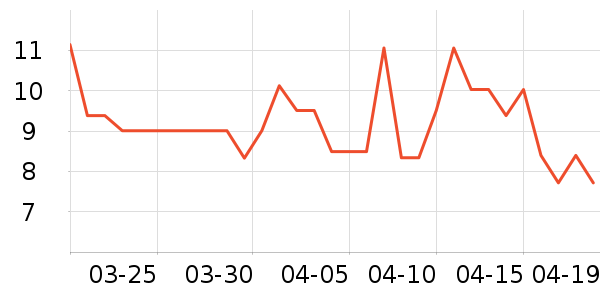 ʷ�����ֶ�������ʷ�۸�