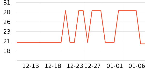 ������ֹ�/������ʷ�۸�