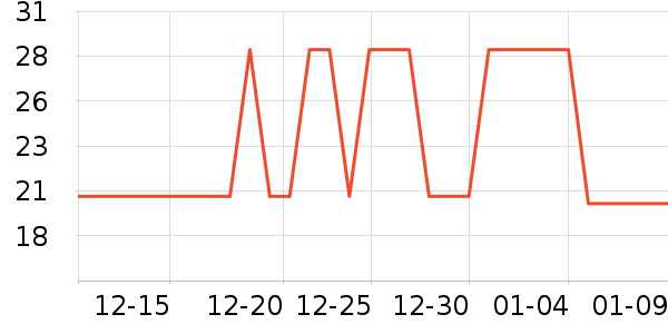 ������ֹ�/������ʷ�۸�