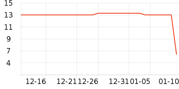 ������ʳ��ʷ�۸�