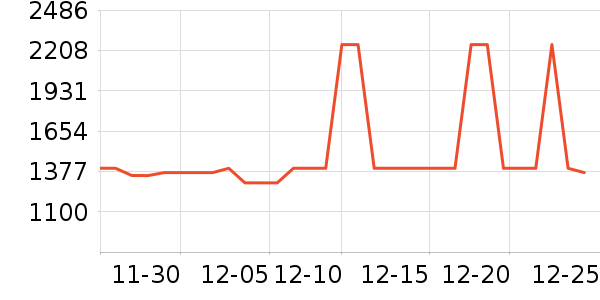 ͳ˧���̻���ʷ�۸�