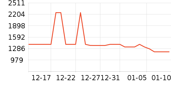 ͳ˧���̻���ʷ�۸�