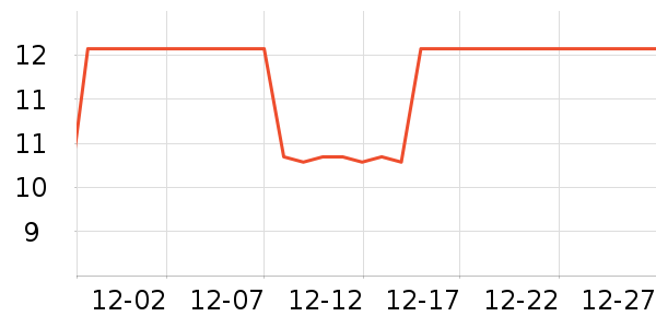 ���ʹ�����Ʒ��ʷ�۸�