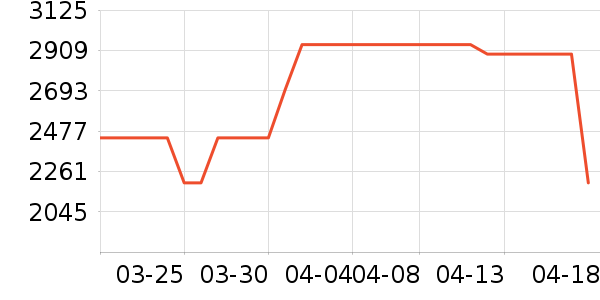 ���ı�����ʷ�۸�