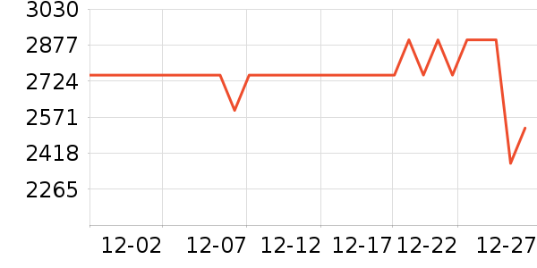 ���ı�����ʷ�۸�