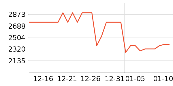 ���ı�����ʷ�۸�