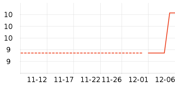 �ֻ���Ĥ ��ʷ�۸�