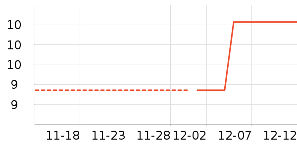 ������ֻ���Ĥ ��ʷ�۸�