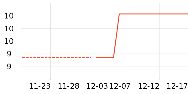 ������ֻ���Ĥ ��ʷ�۸�