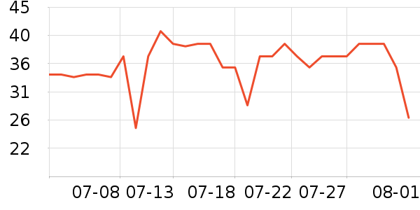 ͳһ����ˮ��ʷ�۸�