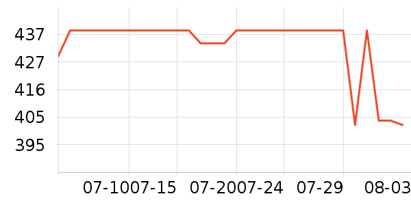 ���ϴ�˹�˶�Ь��ʷ�۸�