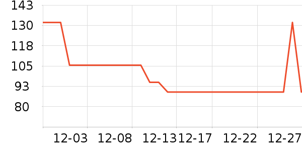 ��������������е��ʷ�۸�