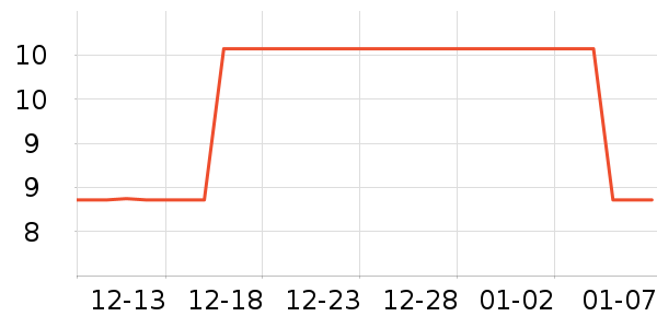 ��ܷ������װ��Ʒ��ʷ�۸�