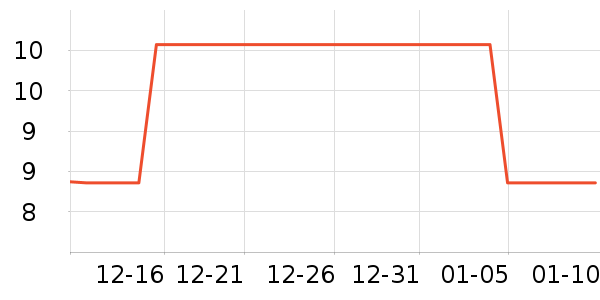 ��ܷ������װ��Ʒ��ʷ�۸�