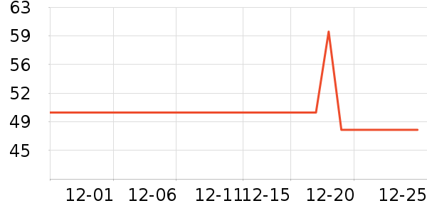 ά���ֽ��ʷ�۸�