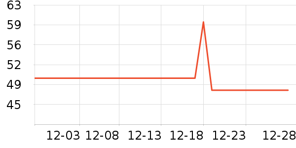 ά���ֽ��ʷ�۸�