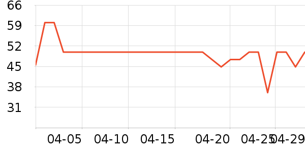 ά���ֽ��ʷ�۸�