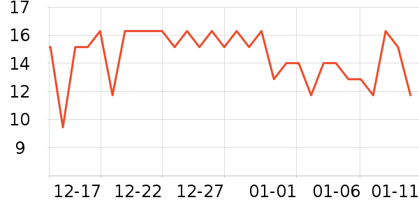 �������������ʷ�۸�