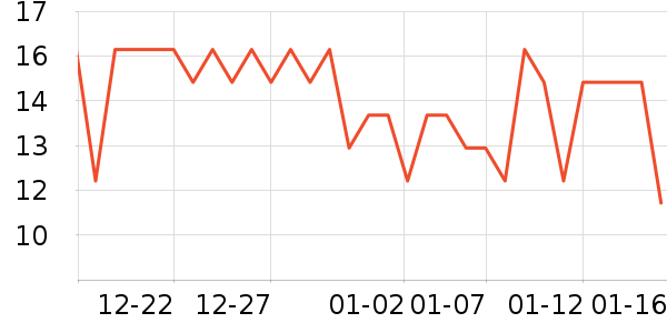 �������������ʷ�۸�