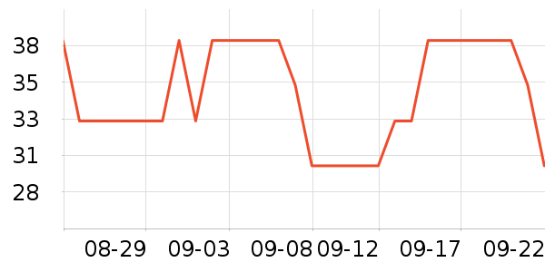 ����/�̲�/������ʷ�۸�