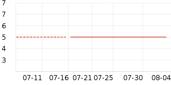 �Ź�������ʷ�۸�