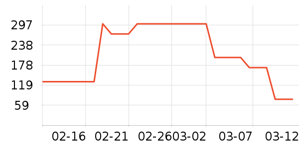 soipϴ�ֻ���ʷ�۸�