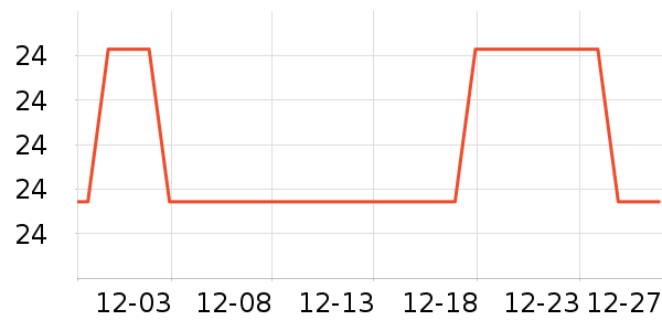 �Ʊ�ϴ��������ʷ�۸�