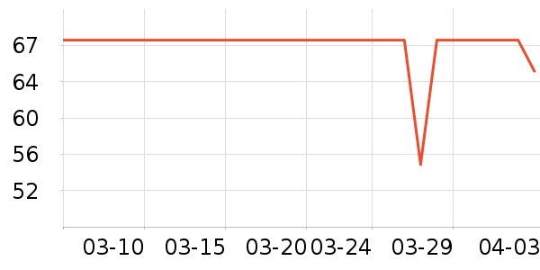 WD-40���г���/�����ʷ�۸�