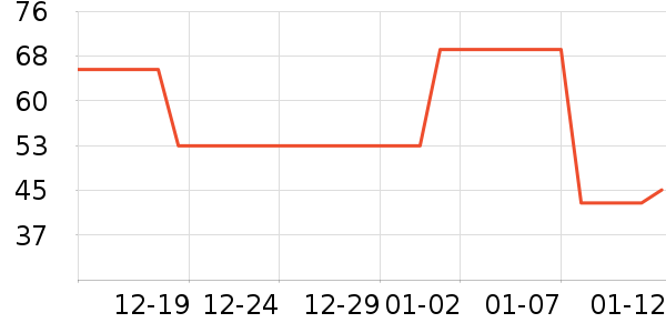 NatureHikeҰ�ʹ�����ʷ�۸�