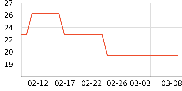 ����Һ��˪��ʷ�۸�