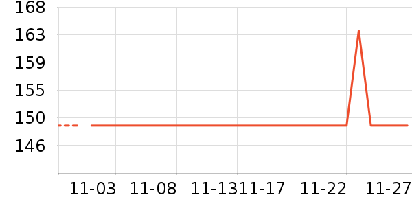 ����Ʒ����ʷ�۸�