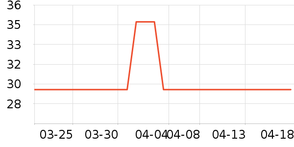 ά���ֽ��ʷ�۸�