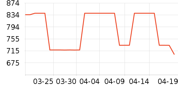 ǧԽ������ʷ�۸�