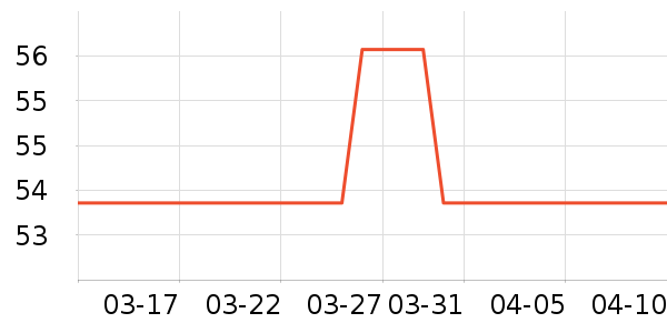 ���������޸���ʷ�۸�