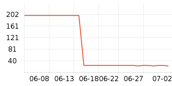 һ������/�̲�/������ʷ�۸�