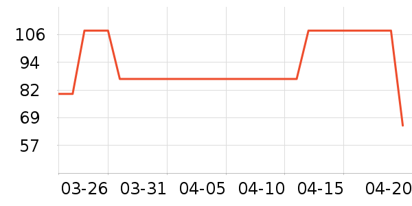 �����ݵ���ʷ�۸�