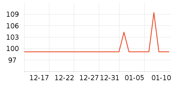 Ӣ�ϱ���������ʷ�۸�