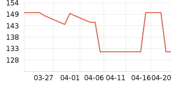 ������ն���ʷ�۸�