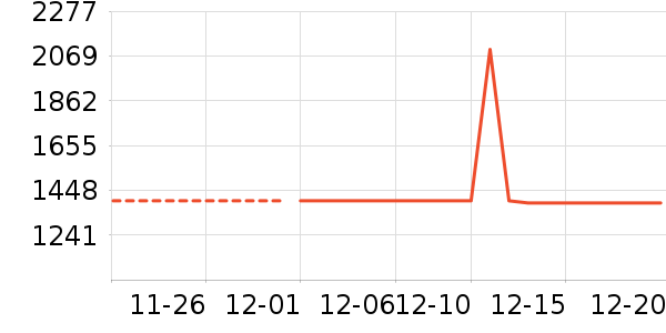 ������ͶӰ����ʷ�۸�