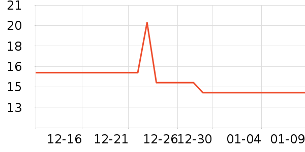 �ߵ�ʳ�ֳ���������ʷ�۸�