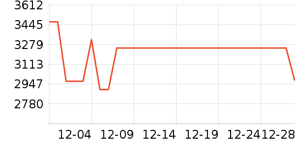 ƻ��������Ʒ��ʷ�۸�