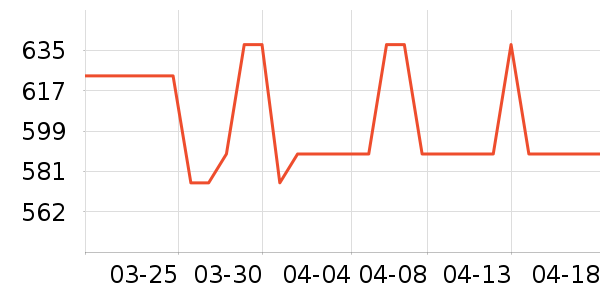 MAVO����������ʷ�۸�
