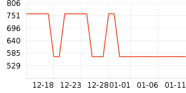 �׾�Ůʽ��֯����ʷ�۸�