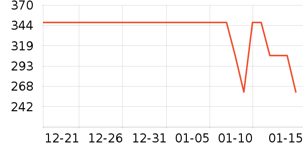 MAVO����������ʷ�۸�